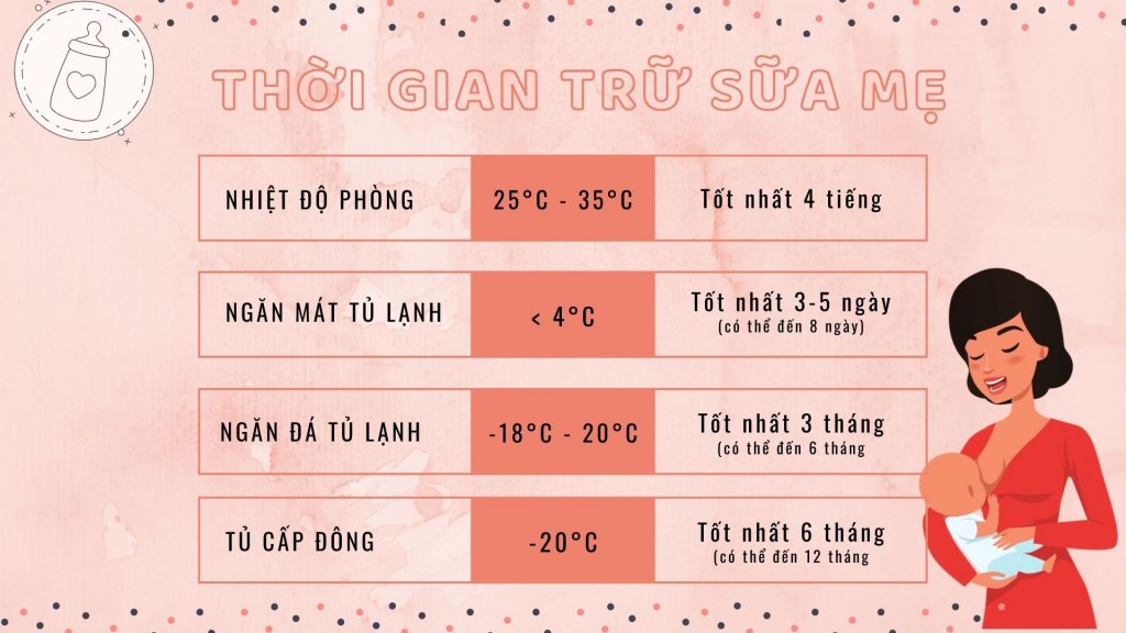 huong-dan-chi-tiet-cach-bao-quan-sua-me